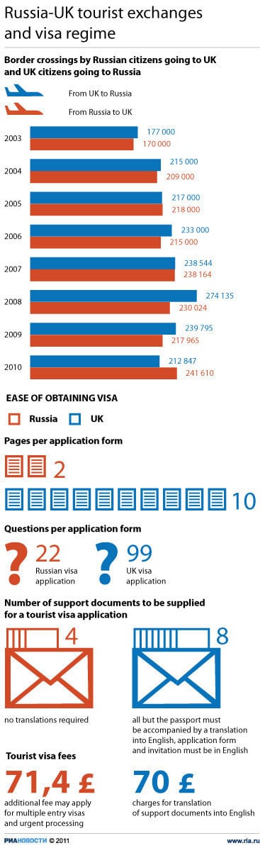 Russian Travel We Offer 29