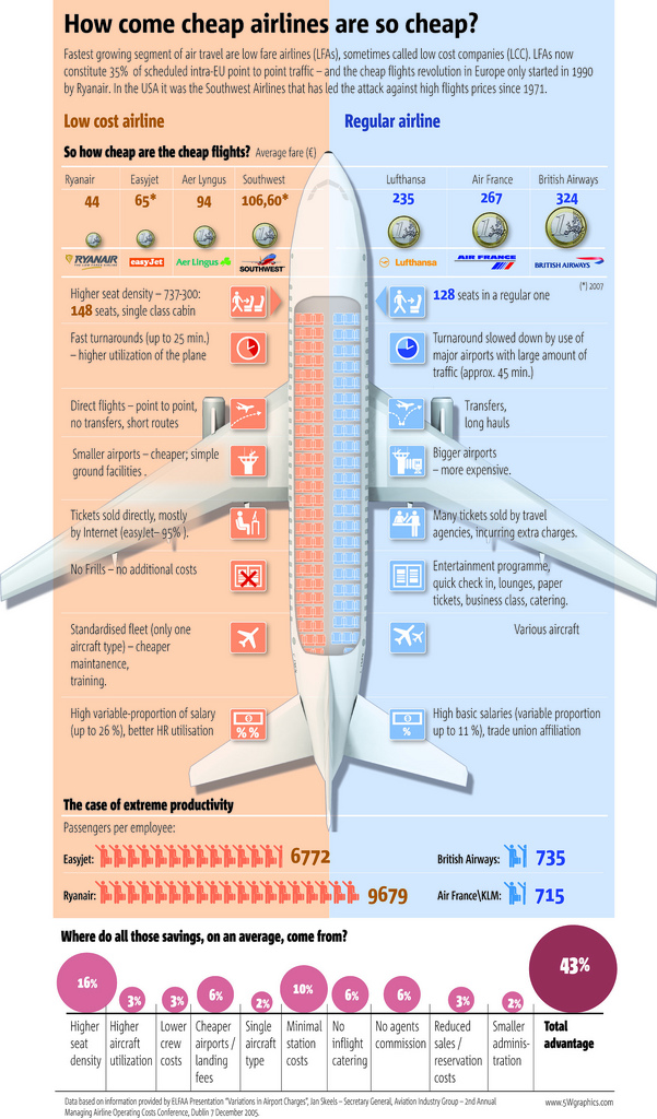 The Reason That Cheap Flight Are So Cheap Trip And Travel Blog