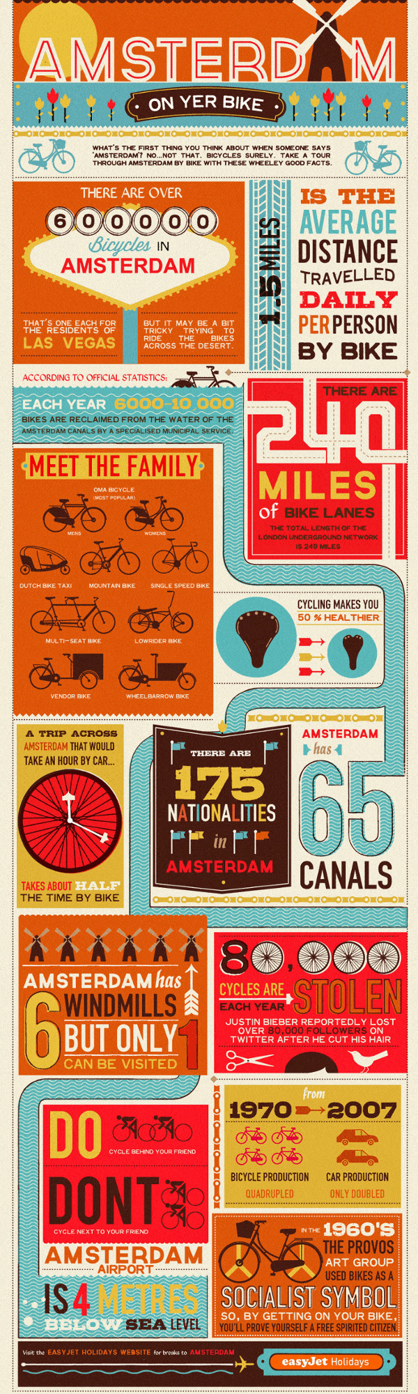 Amsterdam bike guide infographic