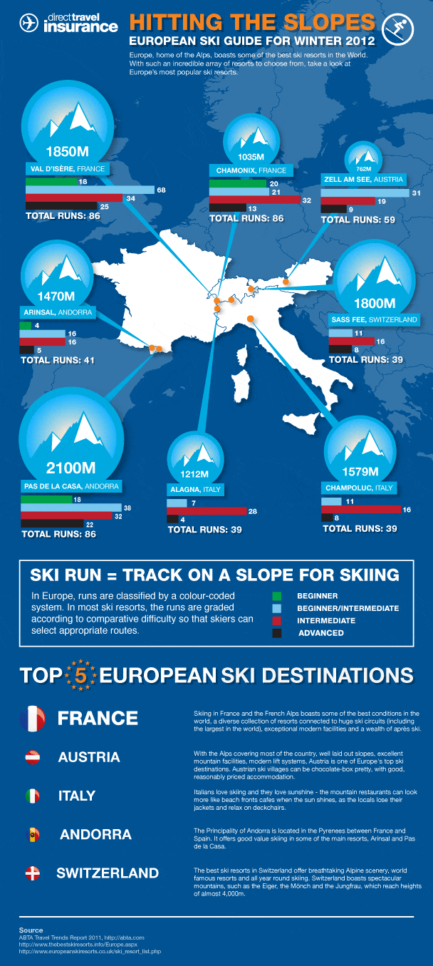Top ski destinations in Europe