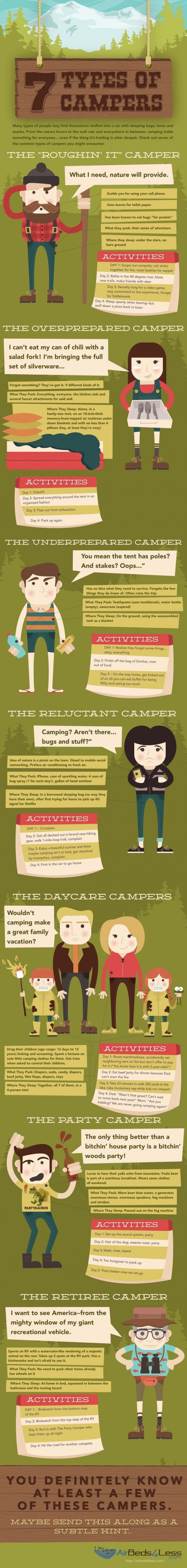 Seven different ways and types of campers
