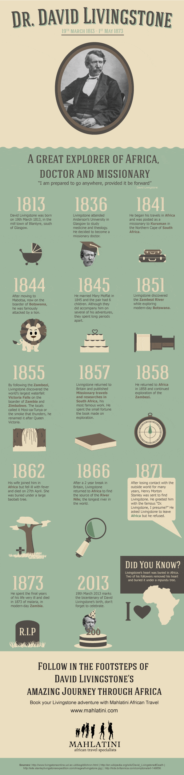 David Livingstone Infographic