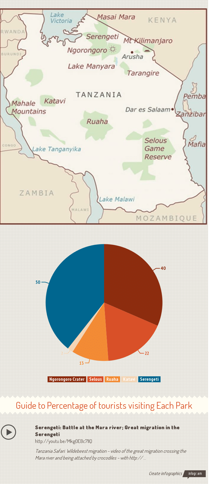 Visitng Tanzania