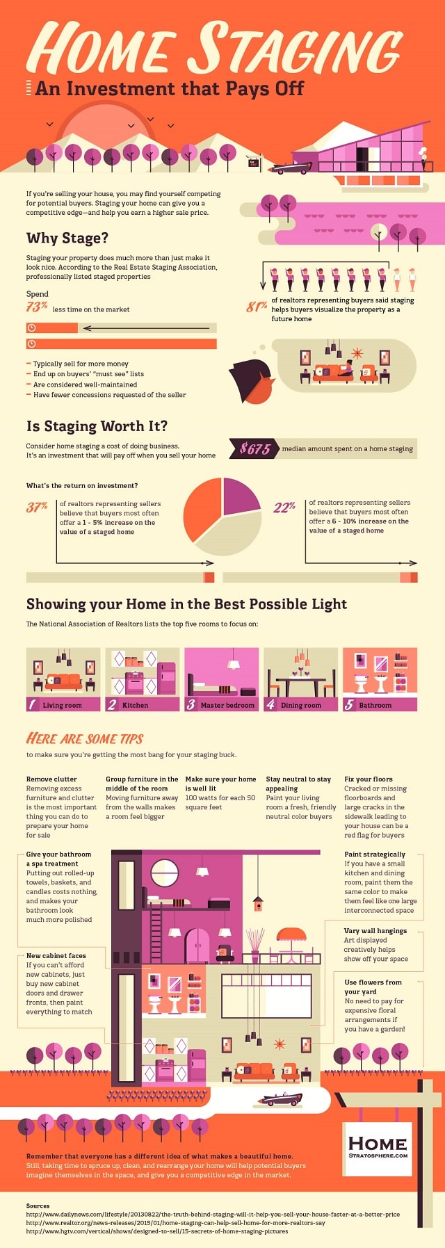 Home Staging