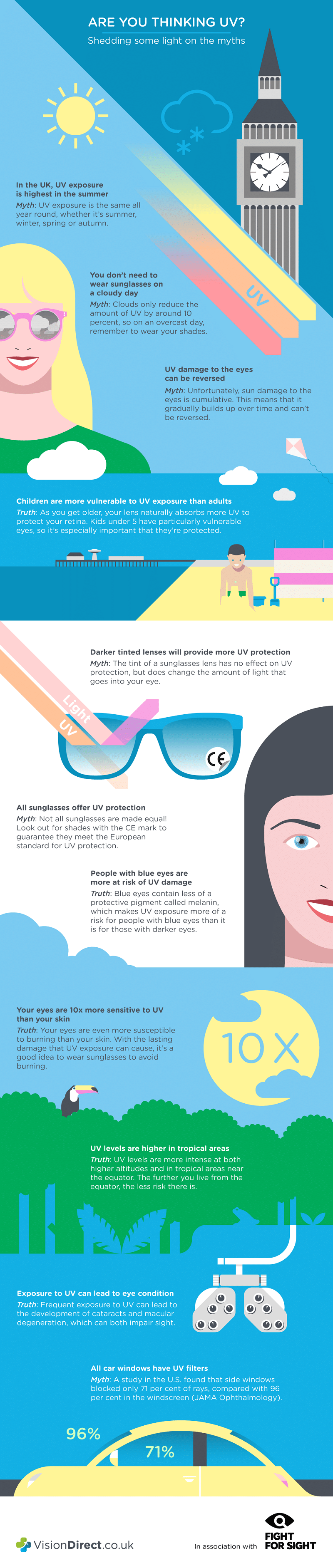 Is It True That Blue Eyes Are More Vulnerable to UV Damage?