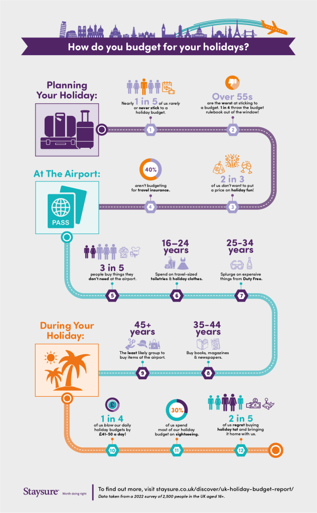 Infographic_Budget_Second